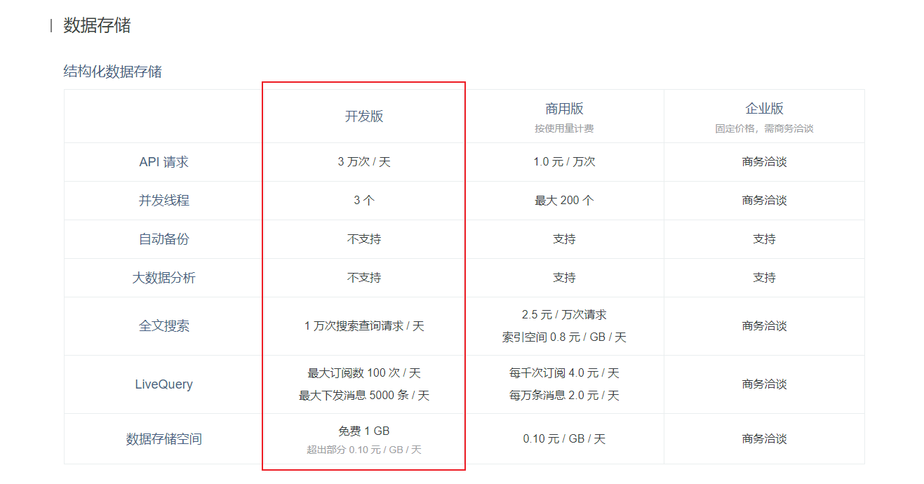 计费规则